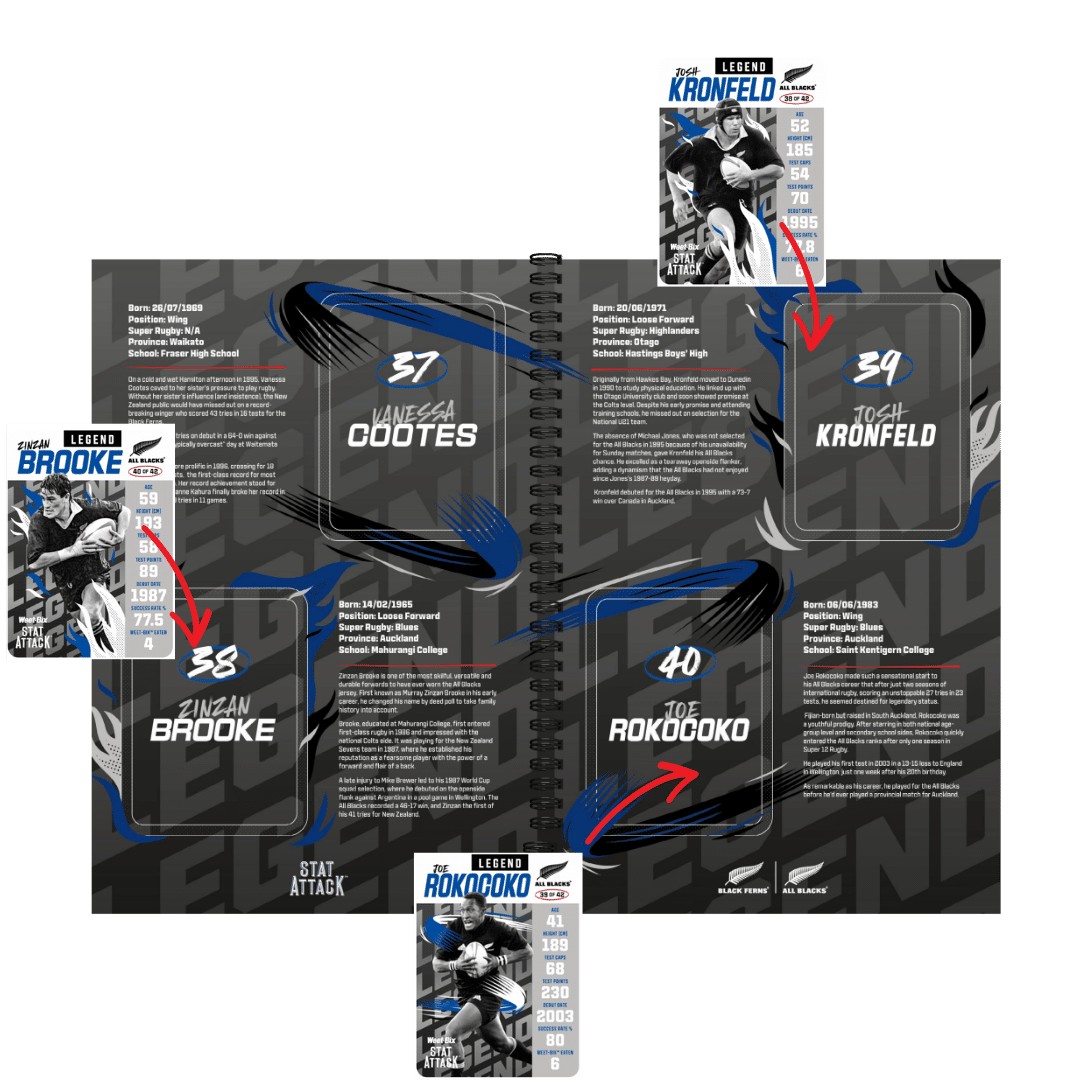 Stat Attack 2024 Collectors Album image 5